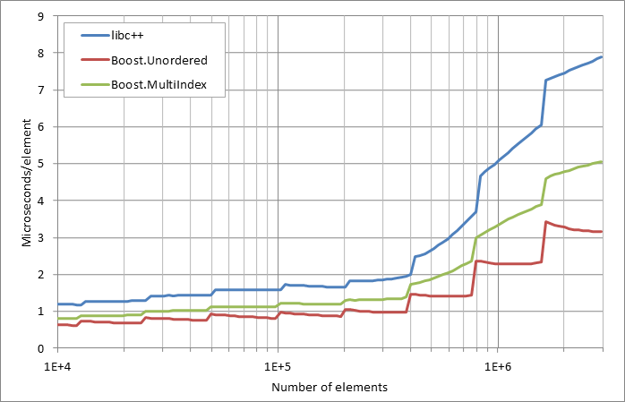 running%20insertion.xlsx.practice non unique