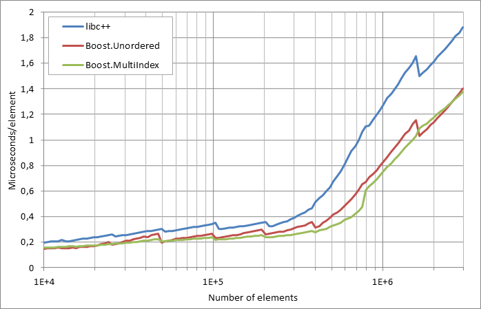 scattered%20successful%20looukp.xlsx.practice non unique