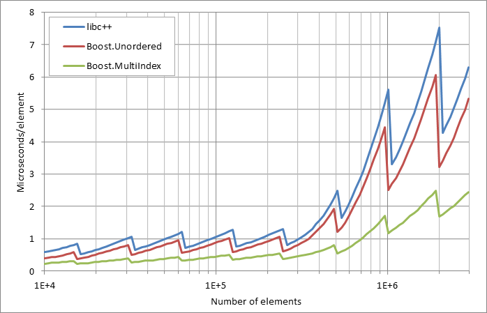 scattered%20unsuccessful%20looukp.xlsx.practice non unique 5