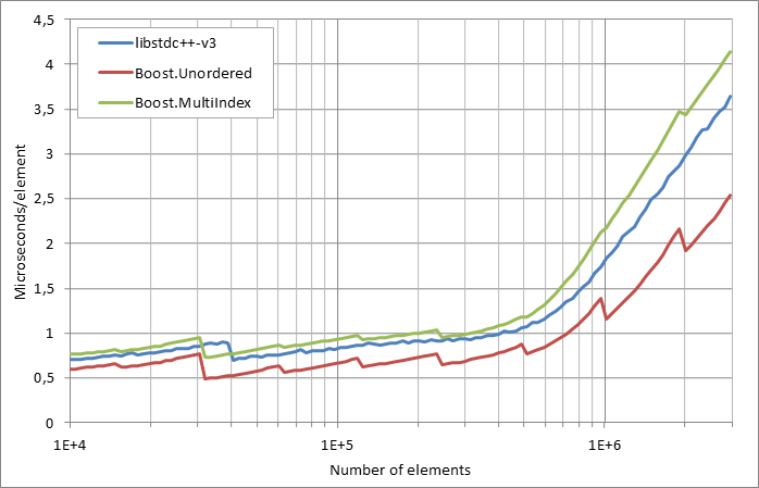 running%20insertion.xlsx.practice norehash non unique 5