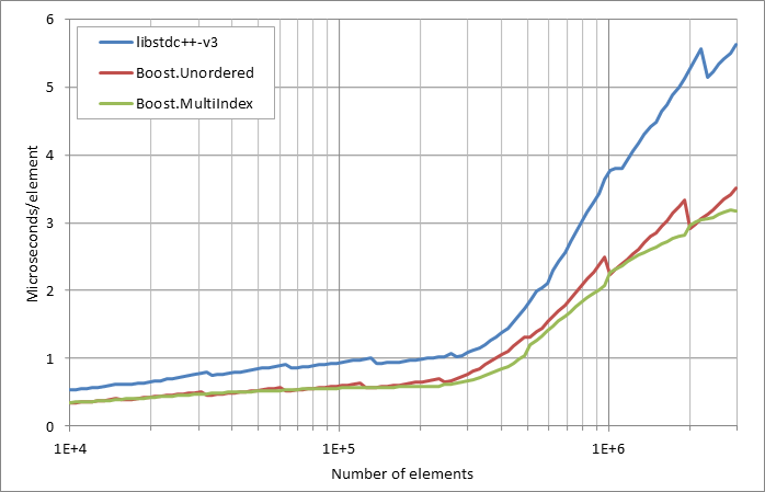 scattered%20erasure.xlsx.practice non unique 5