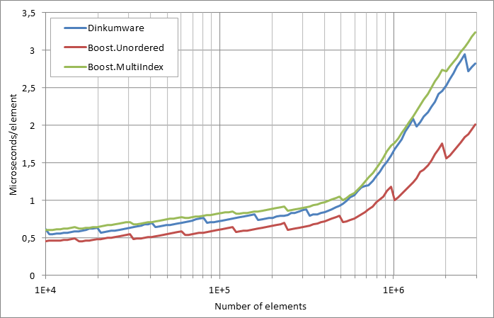 running%20insertion.xlsx.practice norehash non unique 5